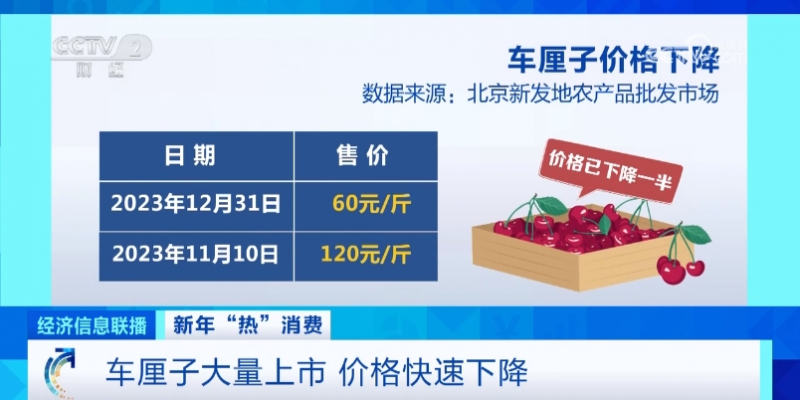 ����ˮ��һ�����ڼ۸���ն�����ü�������