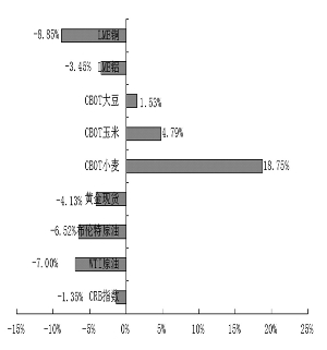 ������Ʒ�۸�䶯