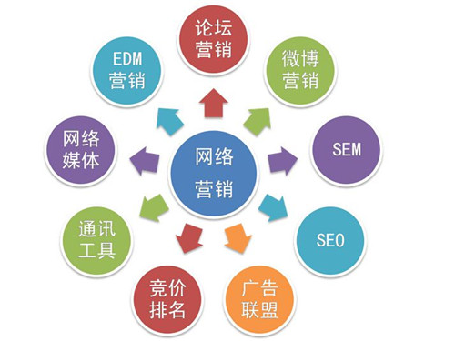 安平海量发seo优化的基本技术规范是什么？：