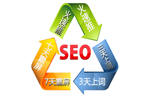 上海卢湾91获客代理为什么要做SEO优化关键词