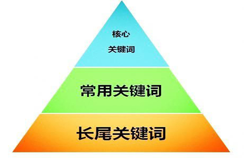 上海卢湾91获客代理为什么要做SEO优化关键词