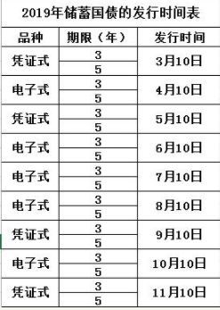 2019ʽծʱ估 ծô